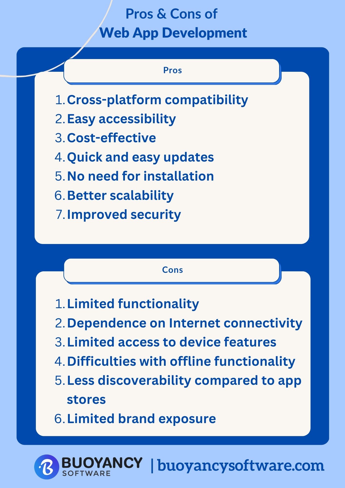 Pros and Cons Web App